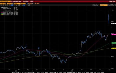 Weekly Market Commentary