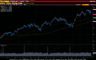 Weekly Market Commentary