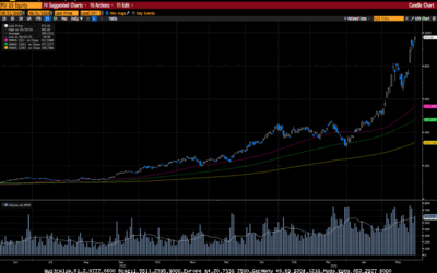 Weekly Market Commentary