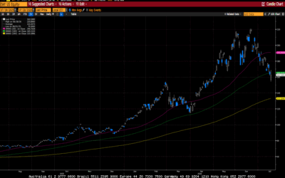Weekly Market Commentary